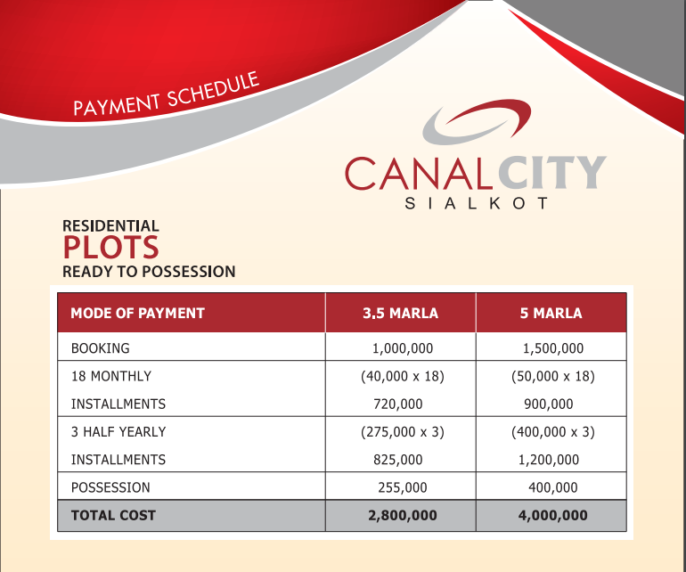 Canal City Sialkot Plots Payment Plan