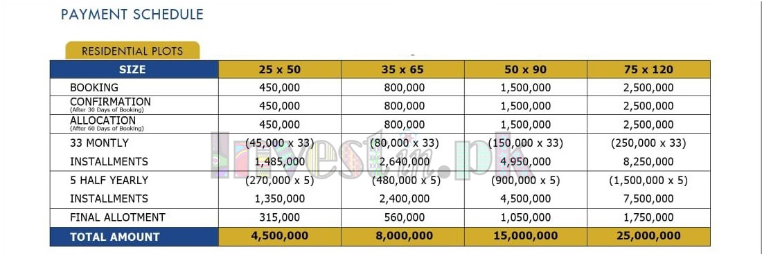 TopCity1 Payment Plan 