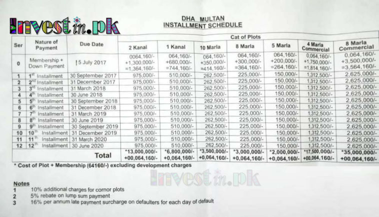 DHA Multan Payment Plan 758x434 