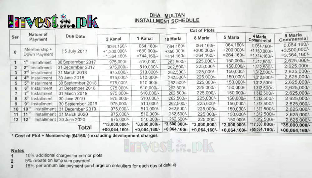 DHA Multan Payment Plan