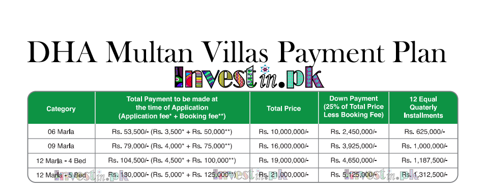 DHA Multan Villas Payment Plan