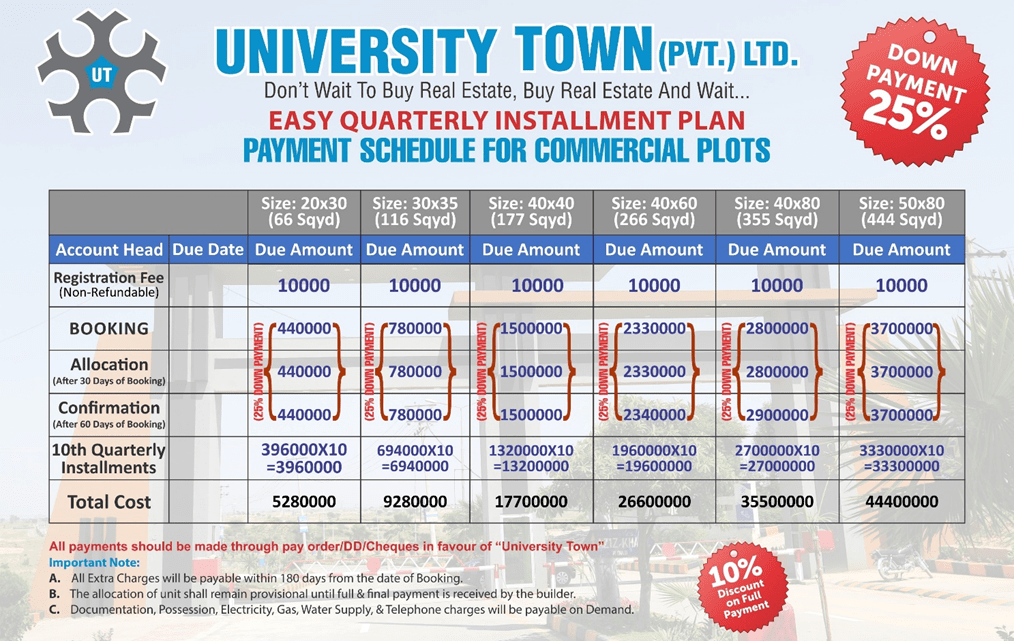 University Town Islamabad Payment Plan