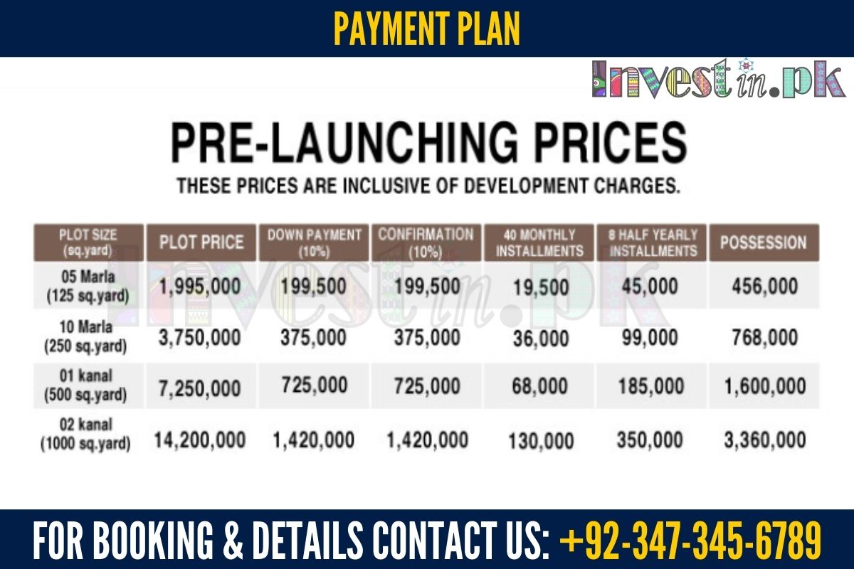 Nova City Payment Plan