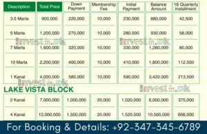 Highland Smart City Payment Plan