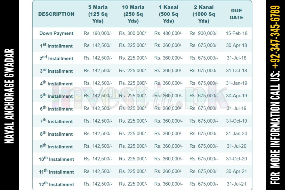 Naval Anchorage Gwadar Payment Plan