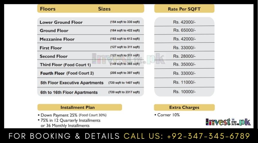 Prime Heights Payment Plan