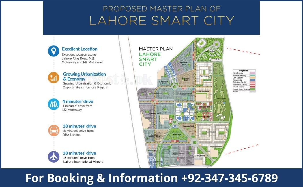Lahore smart city master plan