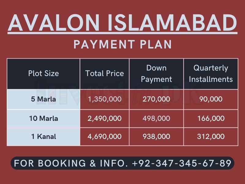 Avalon Payment Plan
