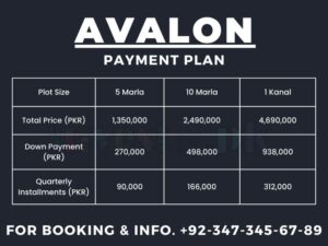 Avalon Payment Plan