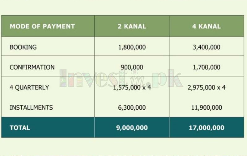 Harbor Farmhouses Payment Plan