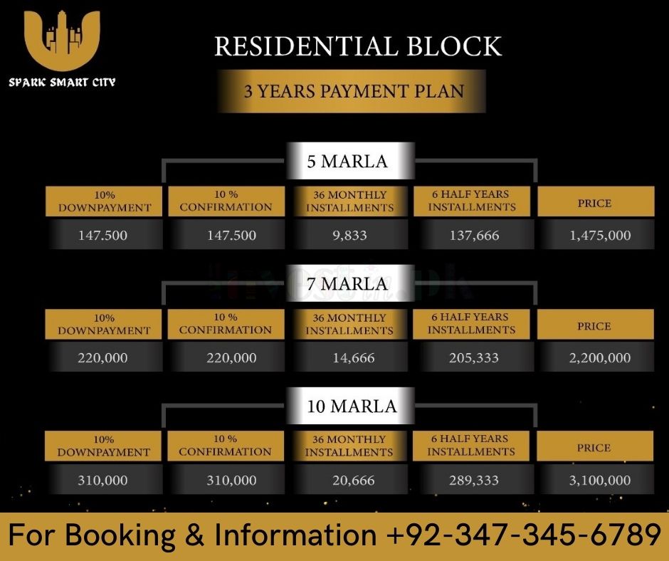 Spark Smart City Payment Plan 