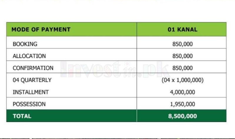 Pak Green Villas Lahore Payment Plan