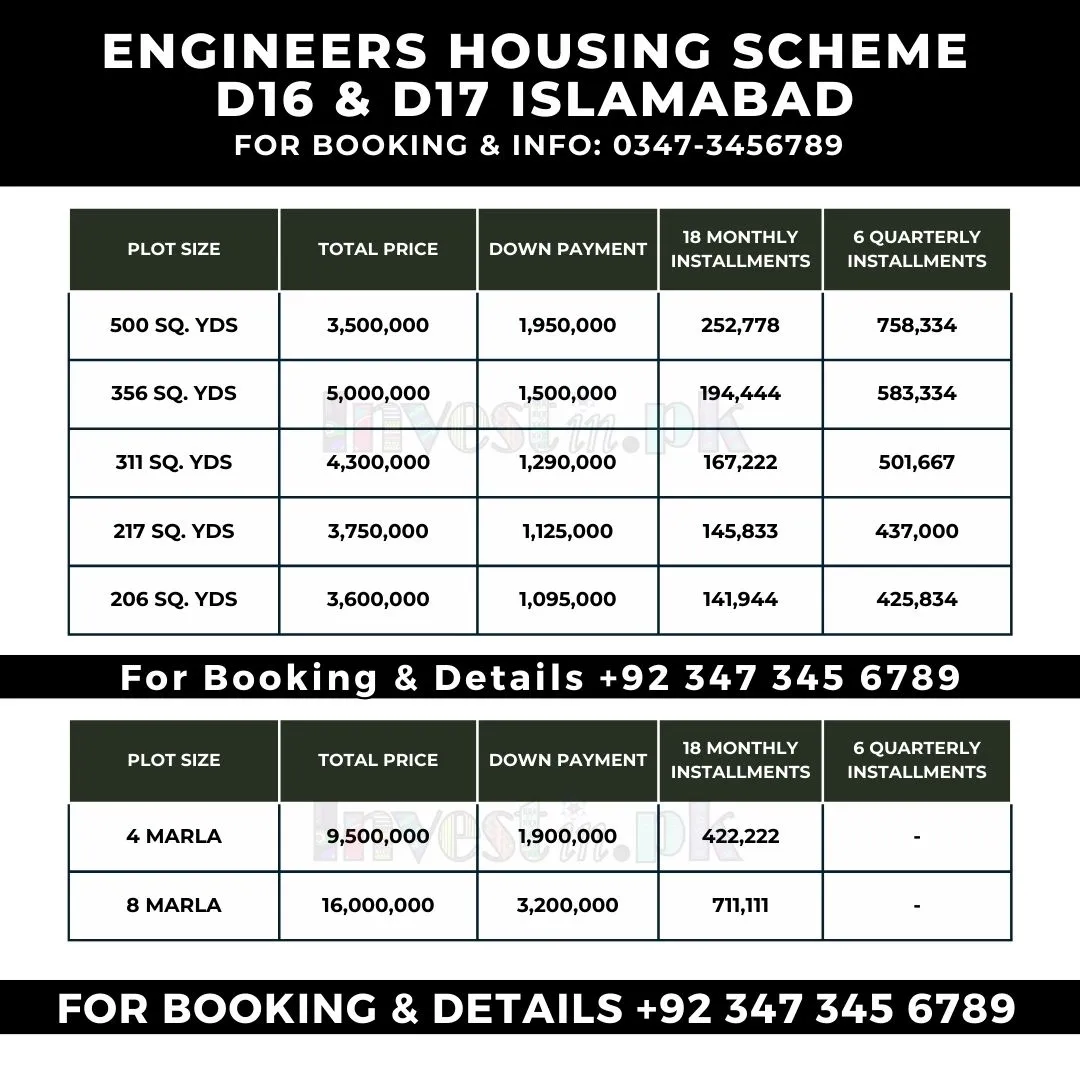 Engineers-Housing-Scheme-Payment-Plan