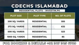 Plots-In-CDECHS-Islamabad