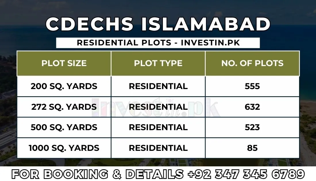 Plots-In-CDECHS-Islamabad