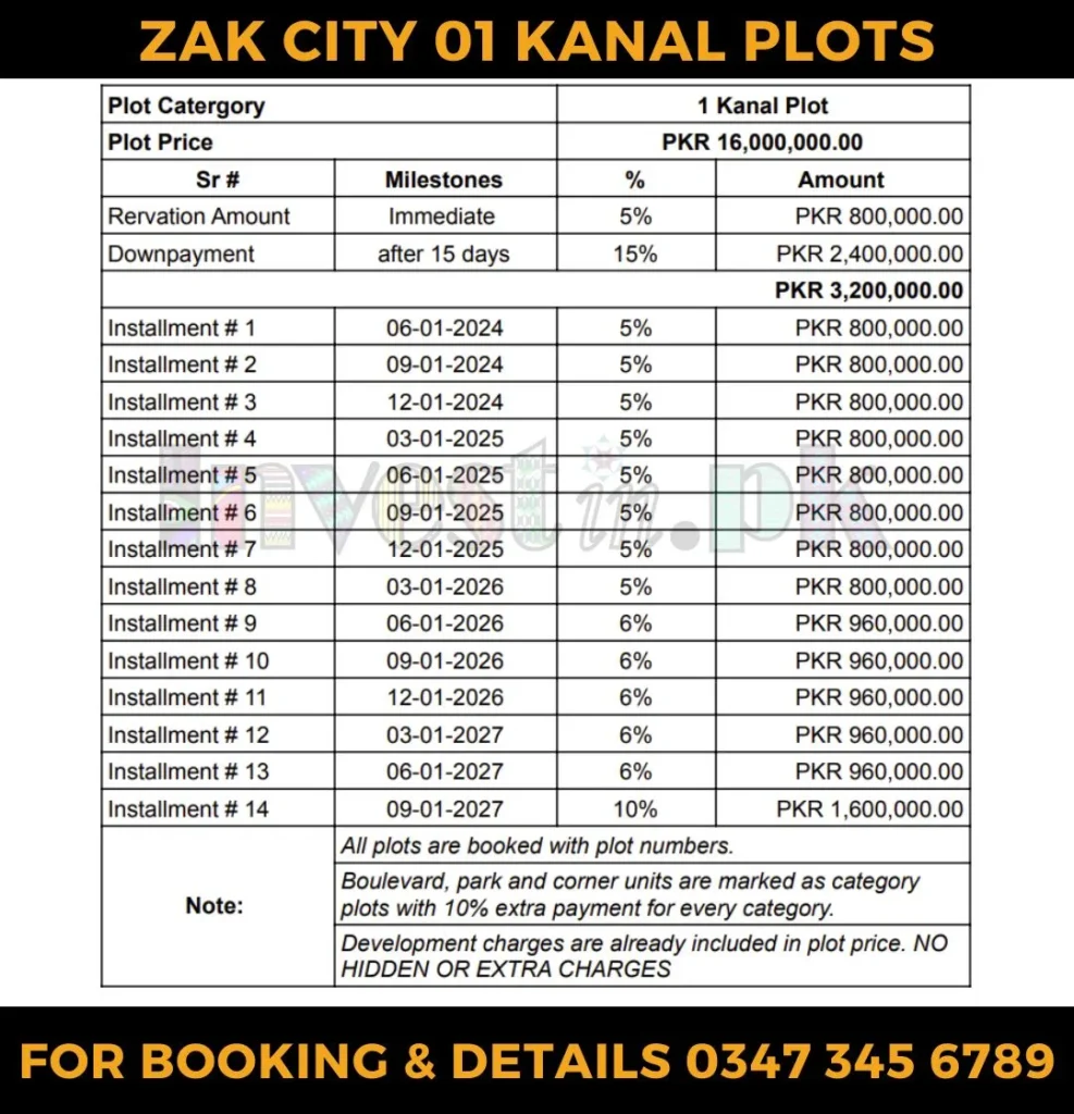 zak-city-plot-prices-2024