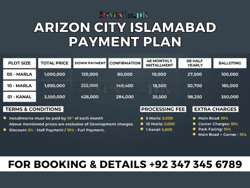 Arizon-City-Payment-Plan