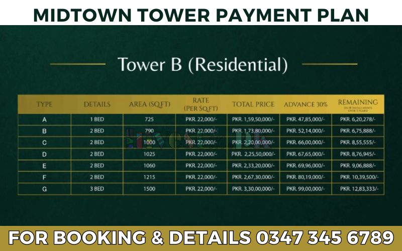 Midtown Tower Islamabad Payment Plan